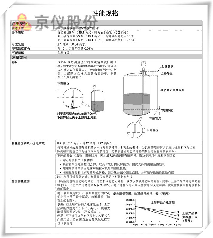 罗斯蒙特 3301 、 3302