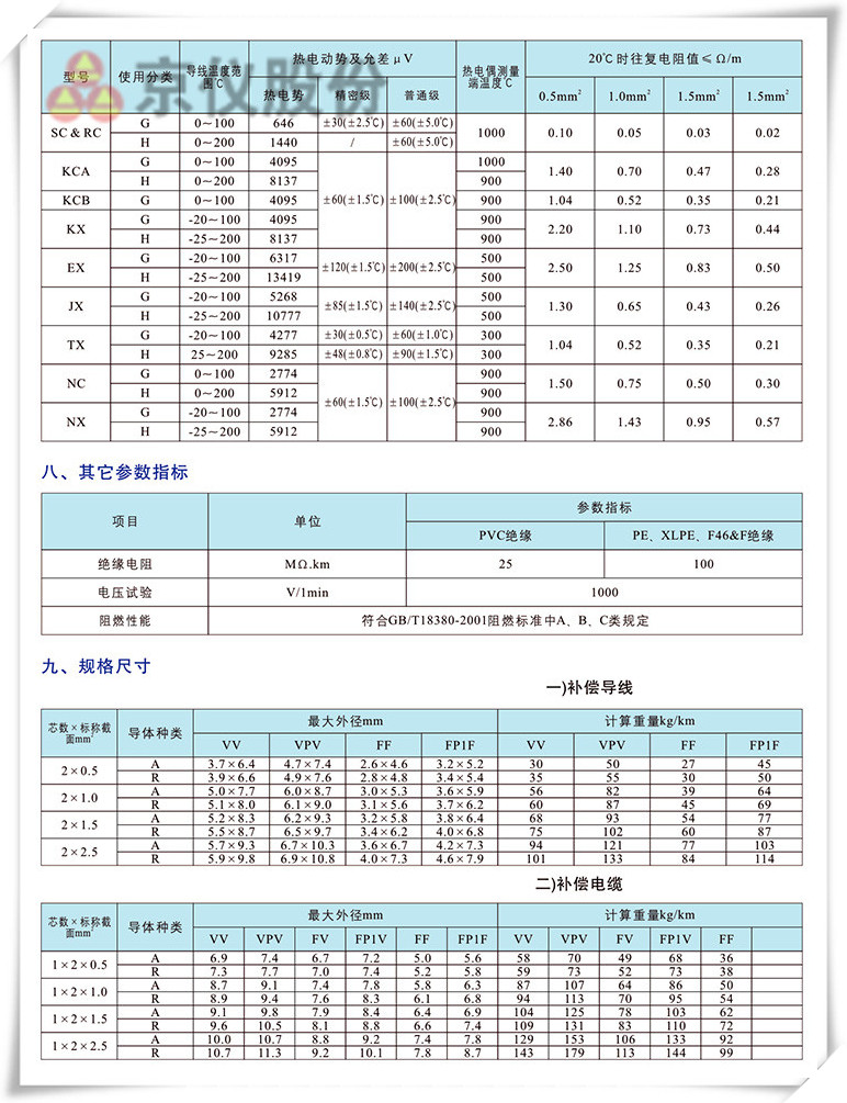 电力、补偿电缆