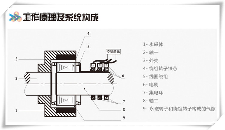 91视频一区二区三区永磁耦合调速器