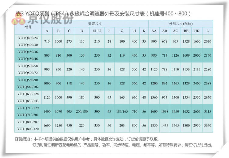 91视频一区二区三区永磁耦合调速器