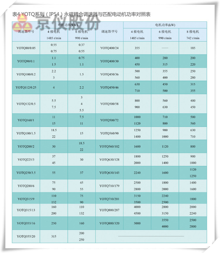 91视频一区二区三区永磁耦合调速器