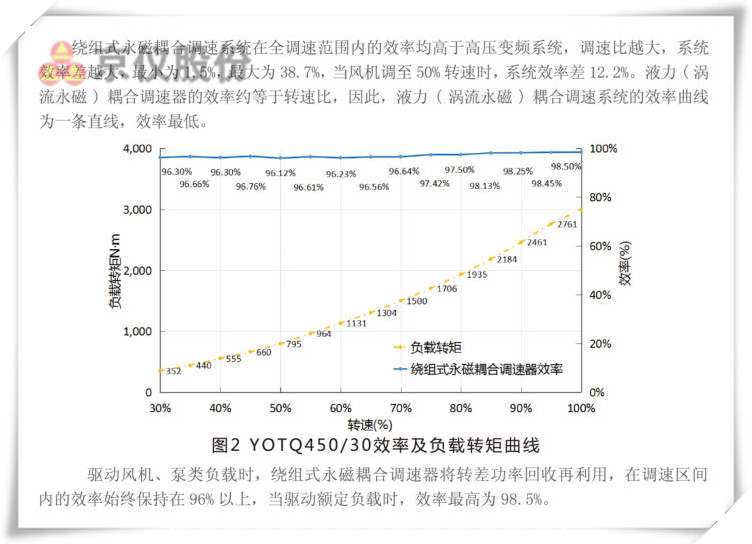 91视频一区二区三区永磁耦合调速器