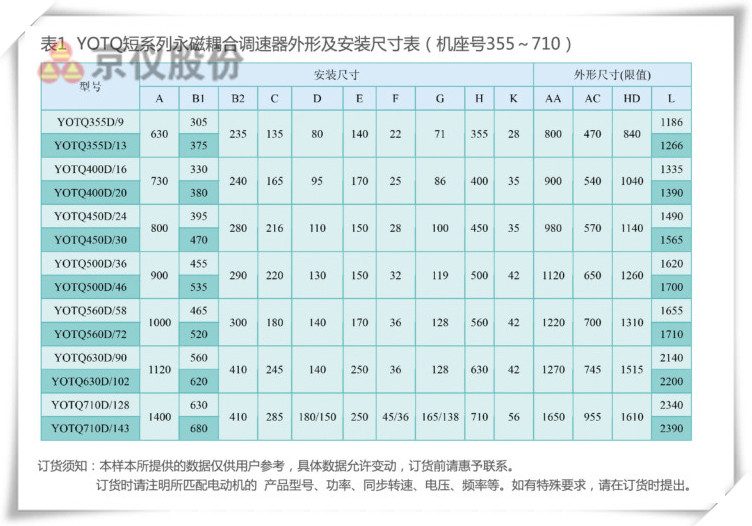 91视频一区二区三区永磁耦合调速器