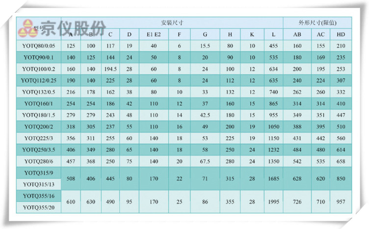 91视频一区二区三区永磁耦合调速器
