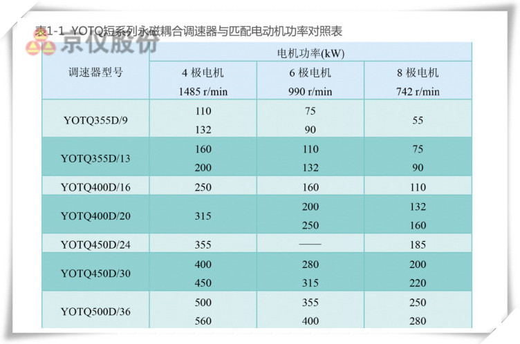 91视频一区二区三区永磁耦合调速器