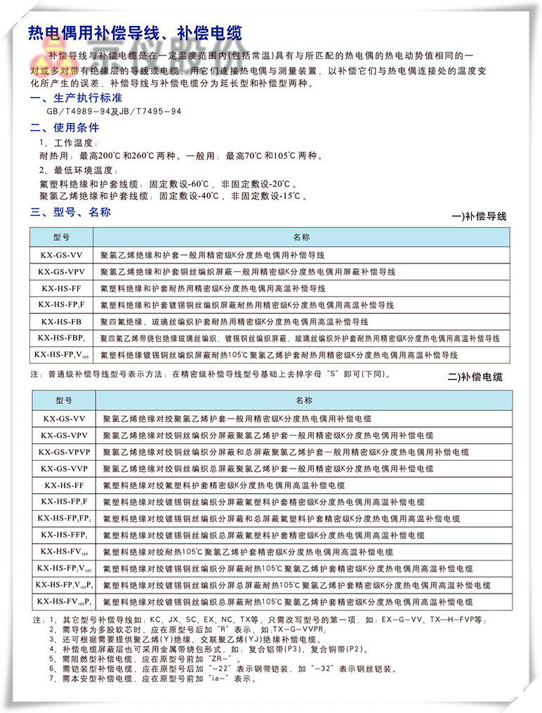 电力、补偿电缆