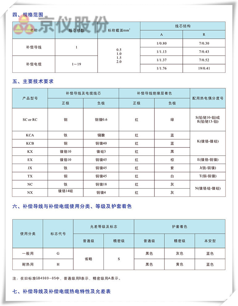 电力、补偿电缆