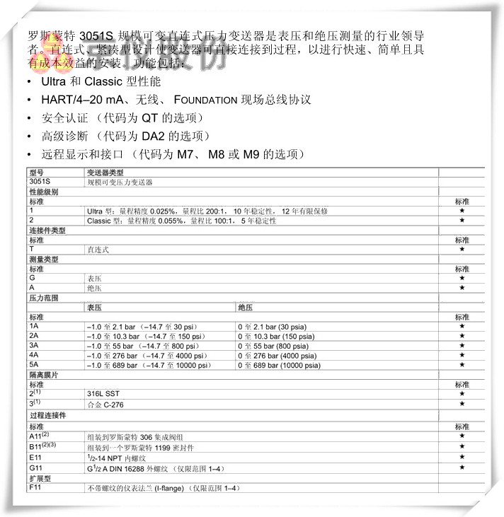 罗斯蒙特 3051S 规模可变直连式压力91视频网站地址