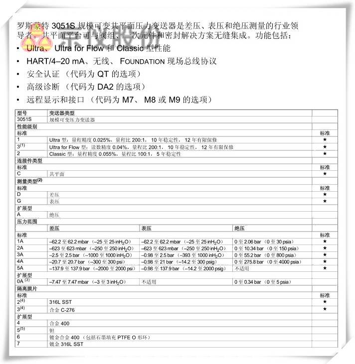 罗斯蒙特 3051S 规模可变共平面压力91视频网站地址