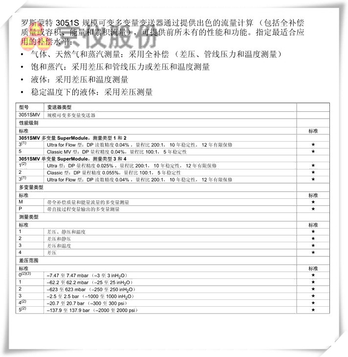 罗斯蒙特 3051S 规模可变多变量91视频网站地址