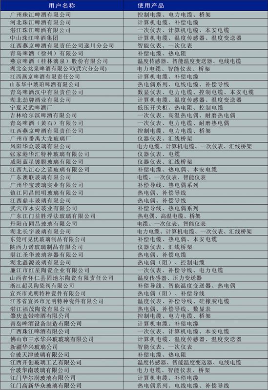 啤酒、玻璃、陶瓷行业