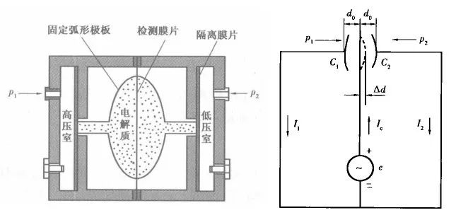 差压91视频网站地址的原理及功能应用介绍