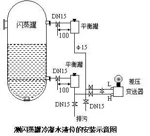压力91视频网站地址和差压91视频网站地址之间的根本区别