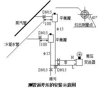 压力91视频网站地址和差压91视频网站地址之间的根本区别