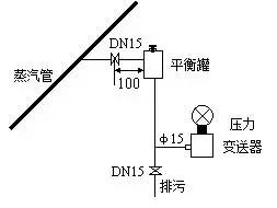 压力91视频网站地址和差压91视频网站地址之间的根本区别