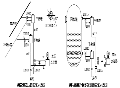 压力总和差压91视频网站地址安装示意图