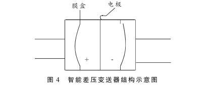 硫磺回收装置液位测量中智能差压91视频网站地址液位计的故障分析及处理