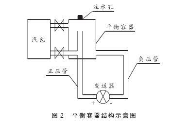 硫磺回收装置液位测量中智能差压91视频网站地址液位计的故障分析及处理