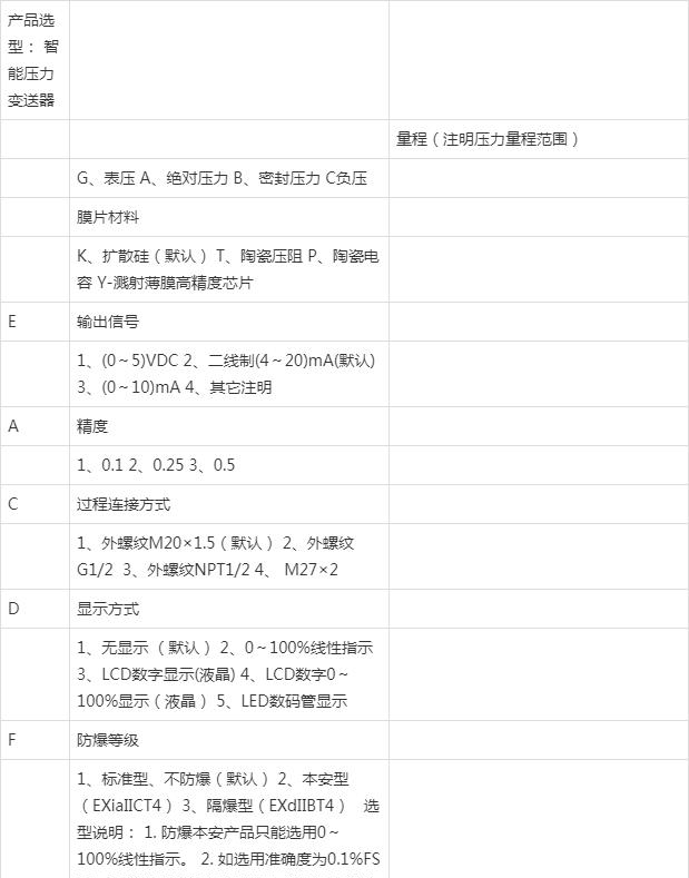 压力91视频网站地址在制药行业的应用