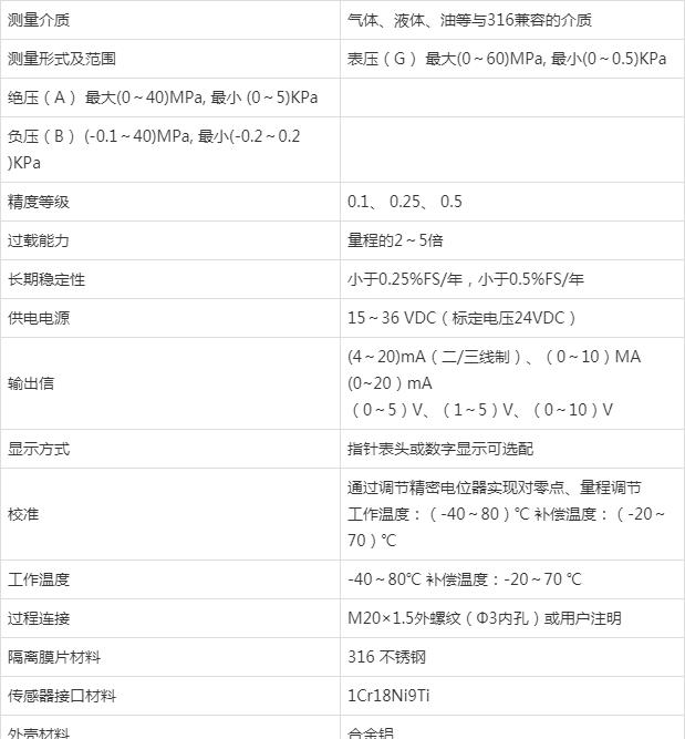 压力91视频网站地址在制药行业的应用