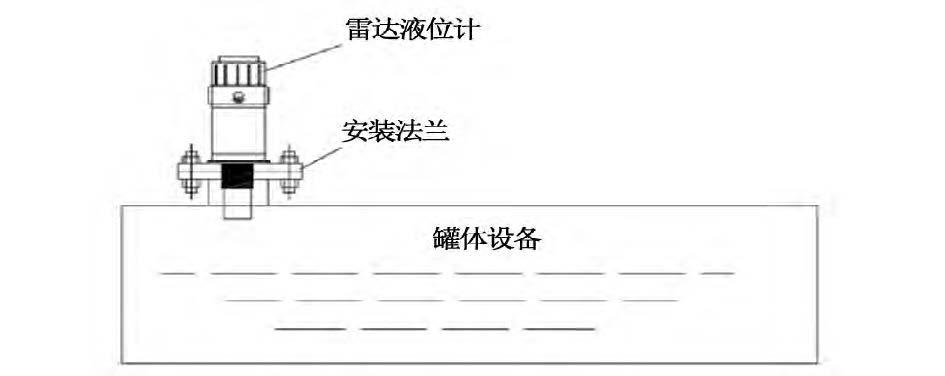 烟气脱硝工艺中差压91视频网站地址液氨储罐液位测量介绍