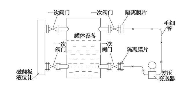 烟气脱硝工艺中差压91视频网站地址液氨储罐液位测量介绍