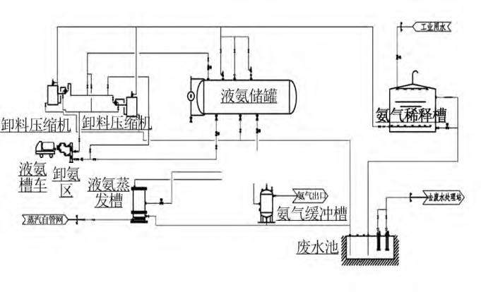 烟气脱硝工艺中差压91视频网站地址液氨储罐液位测量介绍