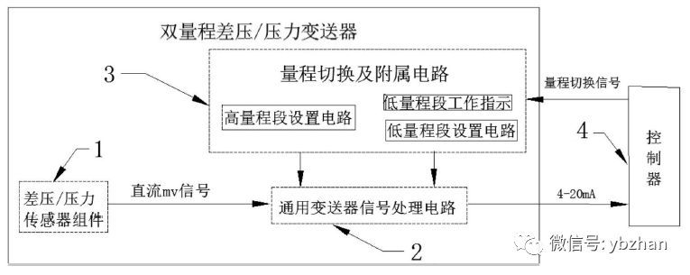 该专利是一种双量程或压力91视频网站地址的压差