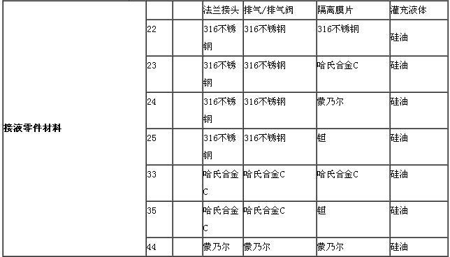 ZRN1151电容差压91视频网站地址
