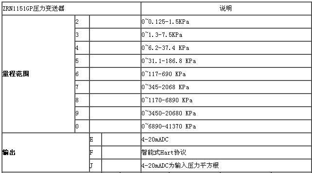 ZRN1151电容差压91视频网站地址