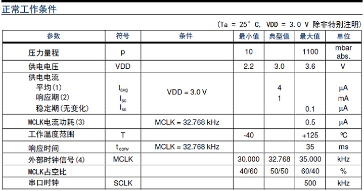 压力传感器和压力91视频网站地址区分工作原理分类和产品