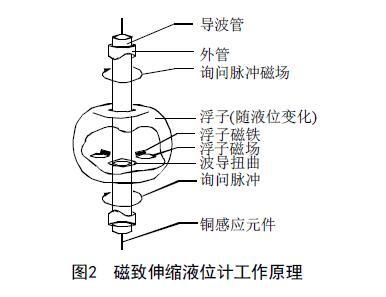 从罐区差压液位91视频网站地址等智能液位仪表的选择看液位测量技术的发展