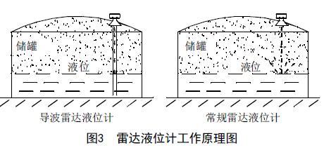从罐区差压液位91视频网站地址等智能液位仪表的选择看液位测量技术的发展
