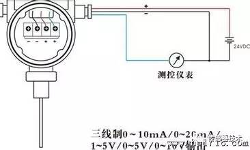 阅读一篇文章中的91视频网站地址