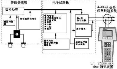 阅读一篇文章中的91视频网站地址