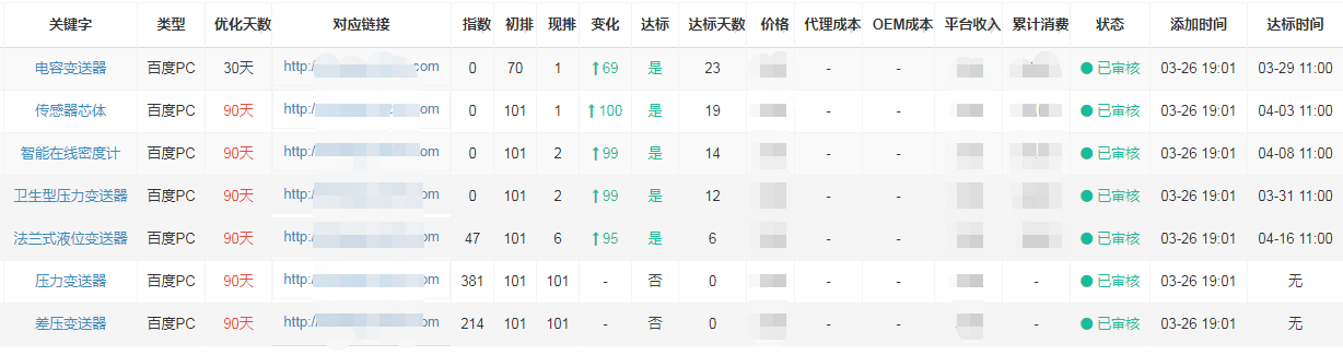 上海安邦发射机搜索引擎优化成人91视频下载