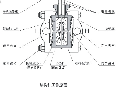 绝对值压力91视频网站地址5汽轮机标准设备应用中的代表性故障分析大师