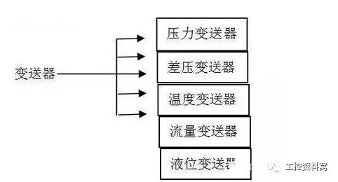 在选择过程控制仪器之前，您必须首先了解91视频网站地址。