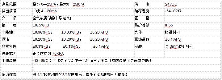 ZRN300微差压91视频网站地址