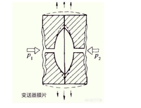 罗斯蒙特压力91视频网站地址光伏特性对91视频网站地址有如此大的影响！