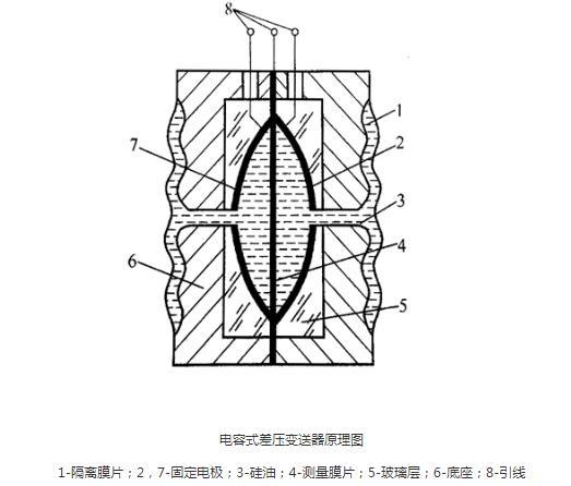 罗斯蒙特压力91视频网站地址光伏特性对91视频网站地址有如此大的影响！