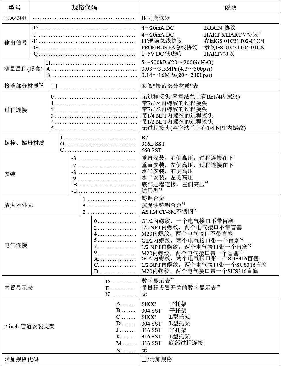 横河川仪高性能压力91视频网站地址EJA430E选择表
