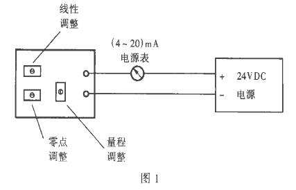二线制静压液位计(91视频网站地址)常见故障处理及使用中的注意事项