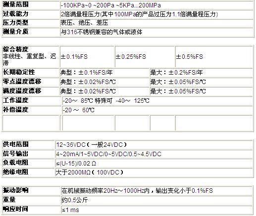 ZRN防爆压力91视频网站地址