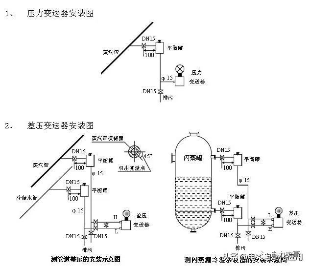 系统学习压力91视频网站地址，一篇文章就足够了！