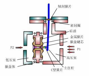 压力91视频网站地址工作原理