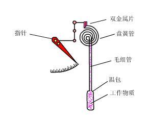 压力91视频网站地址工作原理