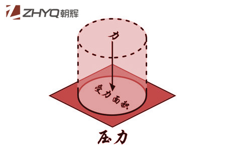 压力91视频网站地址初学者指南(1):什么是压力？上海朝晖