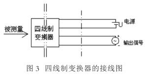 压力91视频网站地址连接和布线