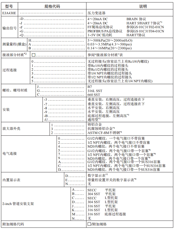 横河高性能EJA430E压力91视频网站地址压力测量重庆川仪